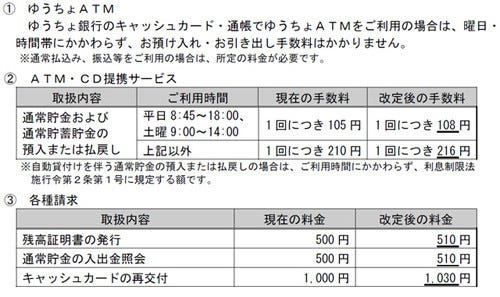 ゆうちょ銀行 消費増税に伴い Atm手数料 など値上げ 14年4月1日から マイナビニュース