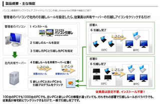 Windows XPからの移行を見据えた、企業向けPC移行ソフトウェア - AOS