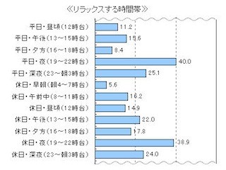 リラックスできる飲み物は「コーヒー」が最多、その温度は?