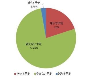 子供のクリスマスプレゼント平均予算は6 253円 1位は昨年に続きゲームソフト マイナビニュース