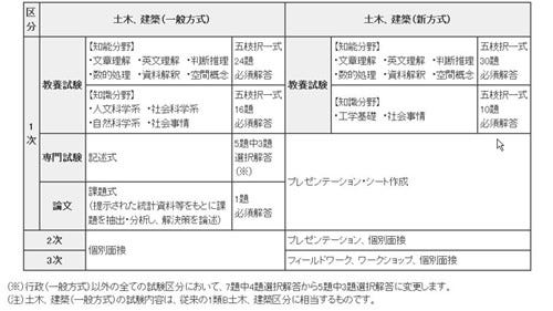 プレゼン面接を成功させよう 資料作成から発表の仕方をわかりやすく解説 就活情報サイト キャリch キャリチャン