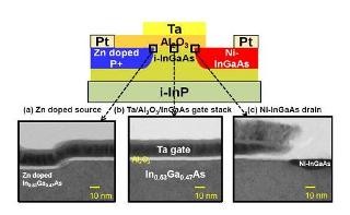 東大、酸窒化タンタル(TaON)が高性能な半導体材料であることを発見