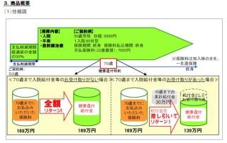 健康に不安がある人も入りやすい医療保険「メディカルKitラヴR」発売
