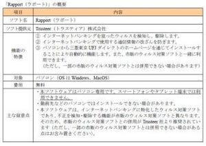 三菱東京UFJ銀行、ネットバンキング専用のウィルス対策ソフトの無償配布開始