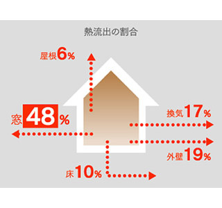 年間1万7,000人もの人が入浴中に急死!　予防のためにできることは?