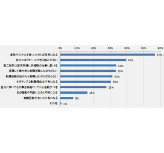 転職の面接で企業がNGを出す理由1位は、「質問の意図と違うことを話す」