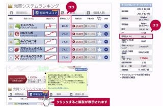 岡三オンライン、FX自動売買ツールで将来の収益期待度を予測する新指標提供