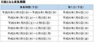 住信SBIネット銀行、「プレーオフ」預入れで現金プレゼントのキャンペーン