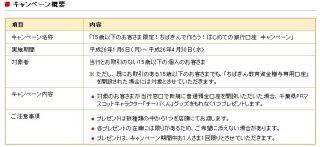 千葉銀行 ちばきんで口座を作ろうキャンペーン 開始 16歳から25歳対象 マイナビニュース