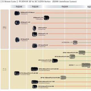 富士フイルム、Xシリーズ用交換レンズを新たに5本 - F2.8通し16-55mmなど