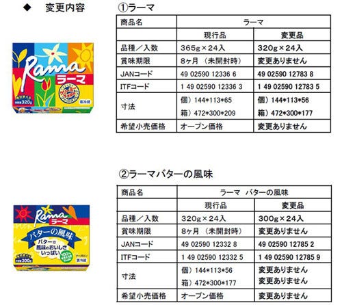 マーガリン ラーマ 2月から容量減 実質値上げ 円安などでコスト上昇 マイナビニュース