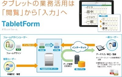 ハンモック 活字変換精度97 の手書き入力タブレットデータソリューション Tech