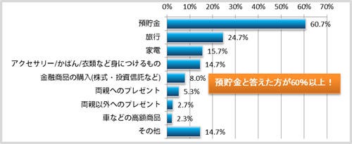 72の法則 でお金が増える定期預金 今年こそは金利に敏感になって1円でも多く増やそう マイナビニュース