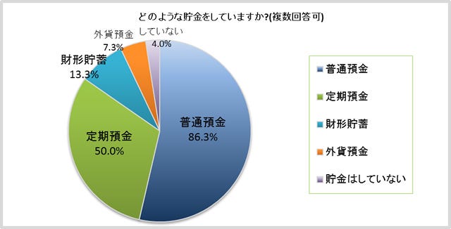 72の法則 でお金が増える定期預金 今年こそは金利に敏感になって1円でも多く増やそう マイナビニュース