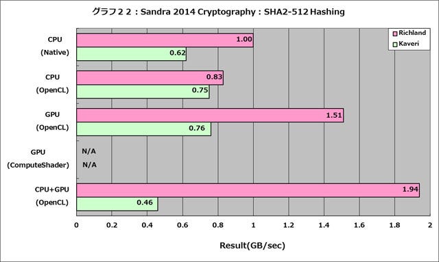 Graph022l