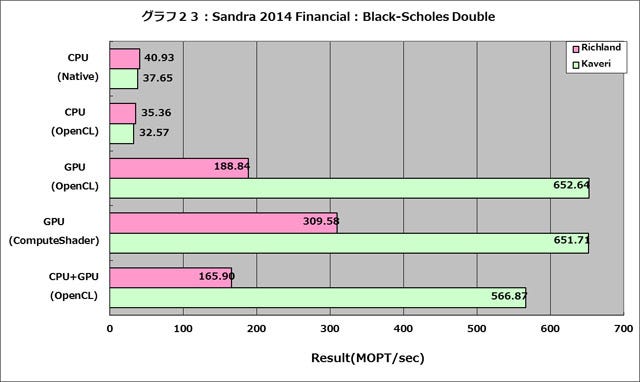 Graph023l