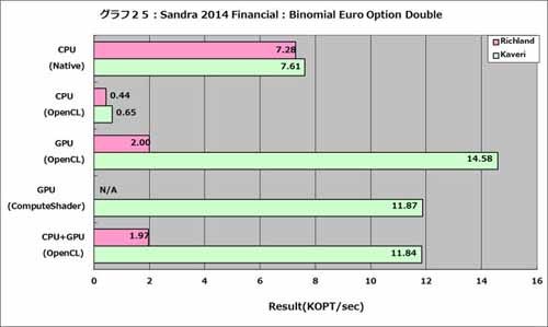 Graph025