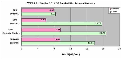 Graph028