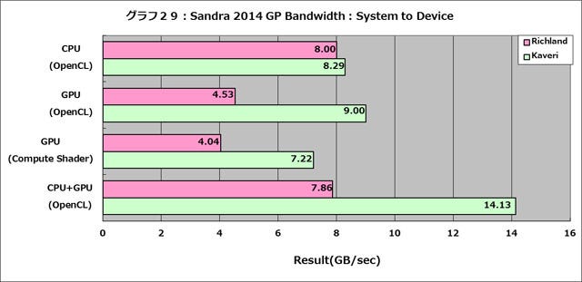 Graph029l