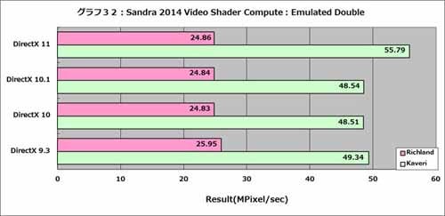 Graph032