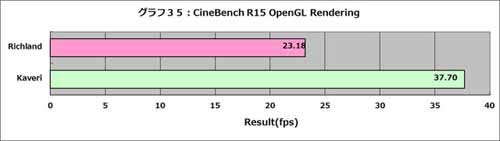 Graph035