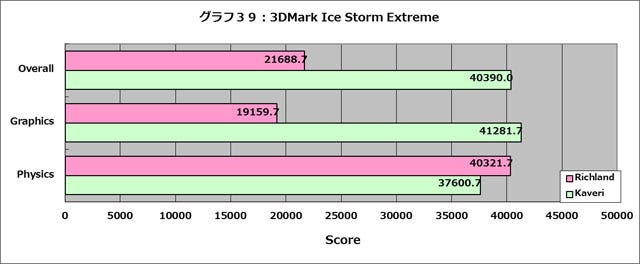 Graph039l