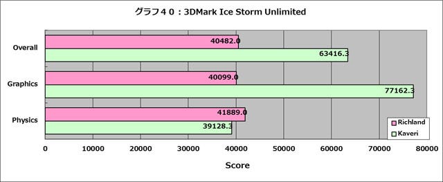 Graph040l