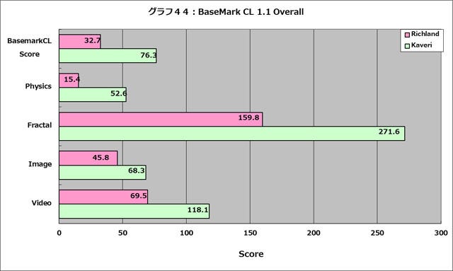 Graph044l