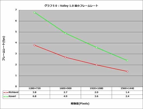 Graph050