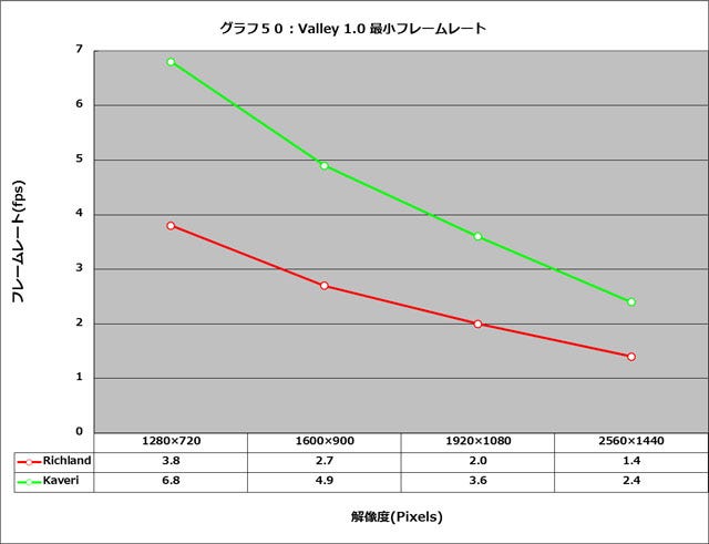 Graph050l
