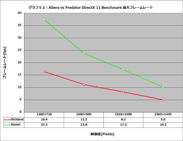 Graph052l