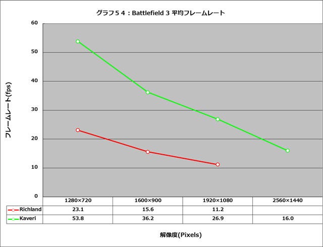 Graph054l