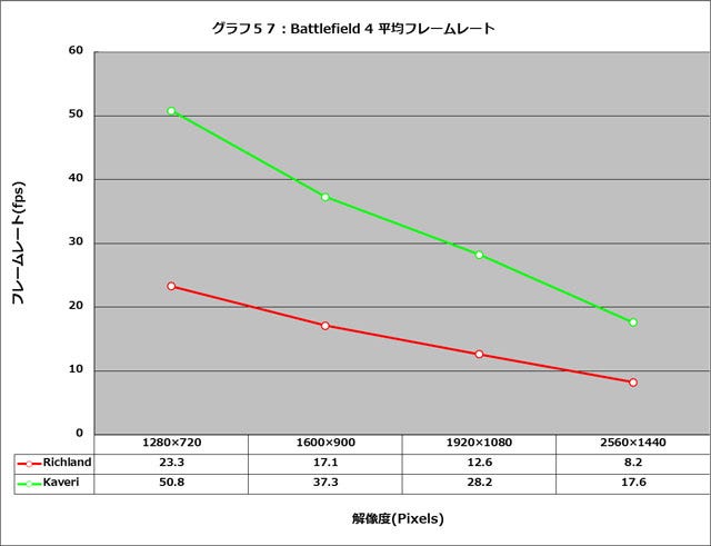 Graph057l