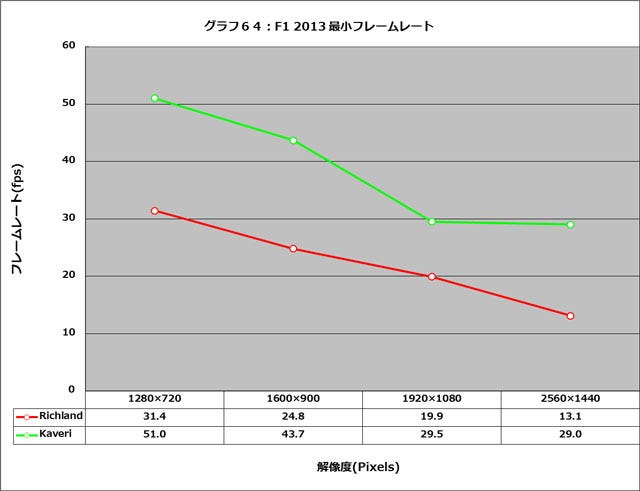 Graph064l