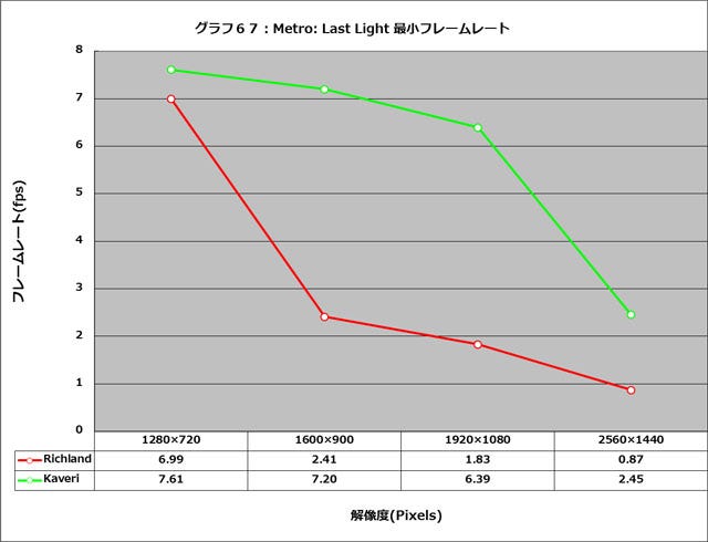 Graph067l