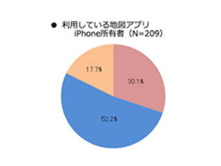 iPhone、Androidともに最も使われている地図アプリは「Google Maps」