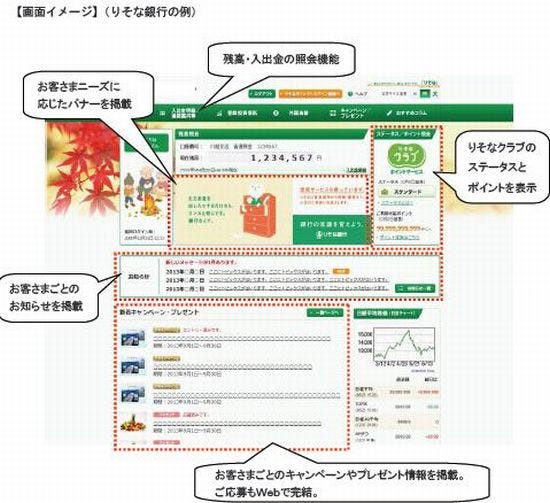 りそな銀行など 新たな個人向け商品 サービスを提供 Atm手数料の改定も マイナビニュース