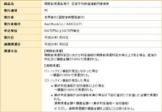 千葉銀行、ちばぎん証券を通じて世界銀行「日経平均株価連動円建債券」販売