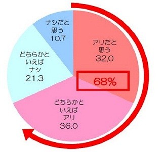 女性は黒目が大きいほどかわいく見える!? -カラーコンタクトレンズ意識調査