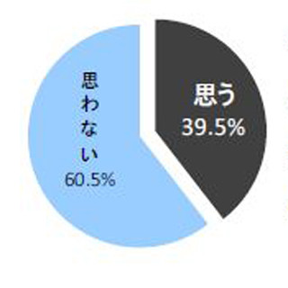 自分を オタク だと思う大学生 全体の40 最も割合が高いのは理系男子 マイナビニュース