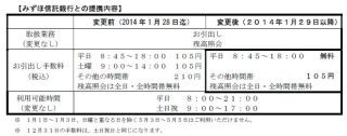 イオン銀行、みずほ信託銀行とのATM提携にかかる利用手数料を変更