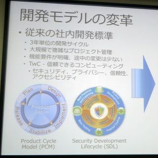 開発スピードを加速させる「One Microsoft」 - 阿久津良和のWindows Weekly Report