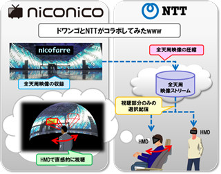 ドワンゴ×NTTが共同開発成果を発表、360度の動画配信や混雑時の映像最適化