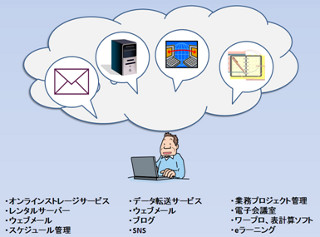 IPAの今月の呼びかけ(2月) - クラウドサービスで、知らない間に情報流出が発生