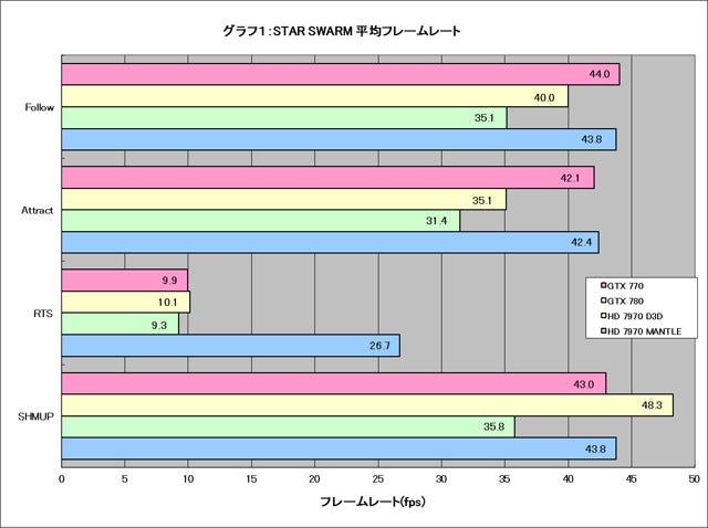 Graph001l