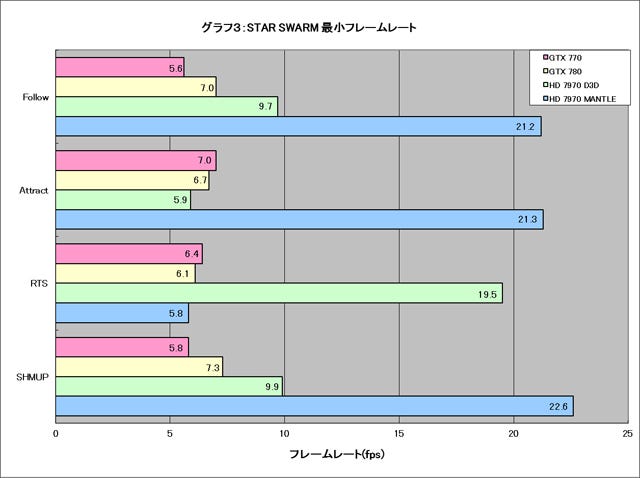 Graph003l