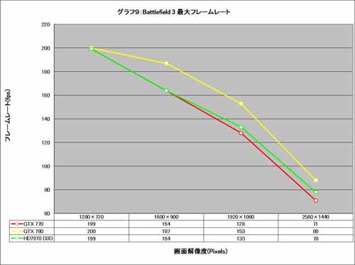 Graph009