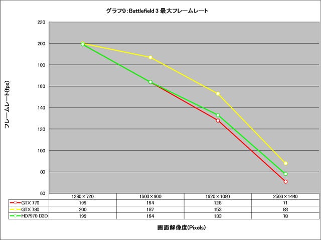 Graph009l