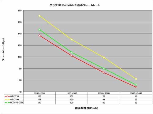 Graph010
