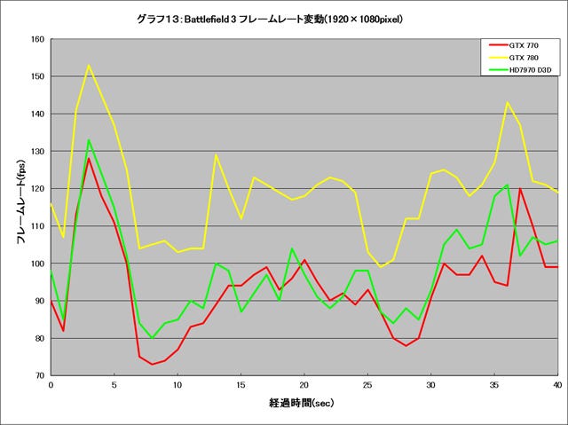 Graph013l